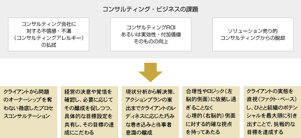 ビジネスの課題